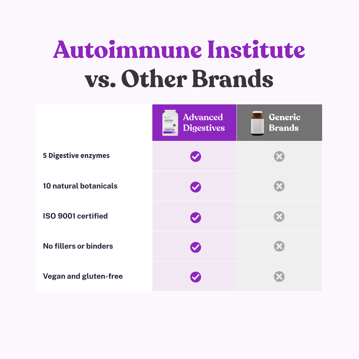 Advanced Digestives - Autoimmune Institute