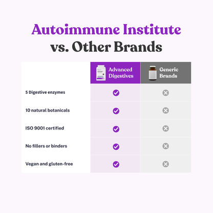 Advanced Digestives - Autoimmune Institute