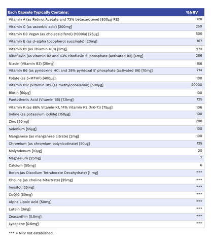Advanced Multi (Multivitamin and Mineral Complex 5-MTHF, D3, K2, B12, CoQ10) - Autoimmune Institute