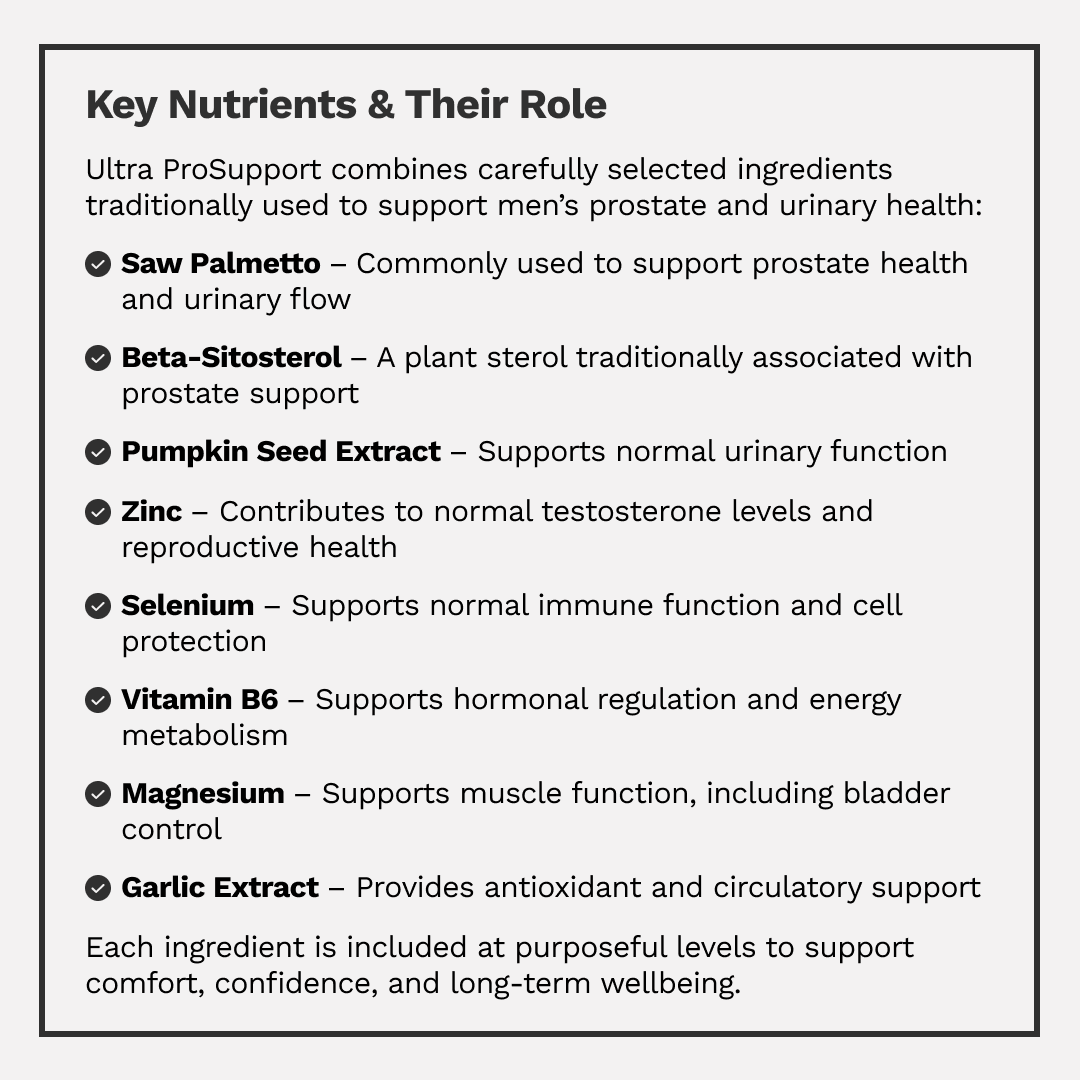 Ultra ProSupport | Promotes Prostate Wellness, Supports Bladder Comfort and Vitality Inside & Out - Autoimmune Institute