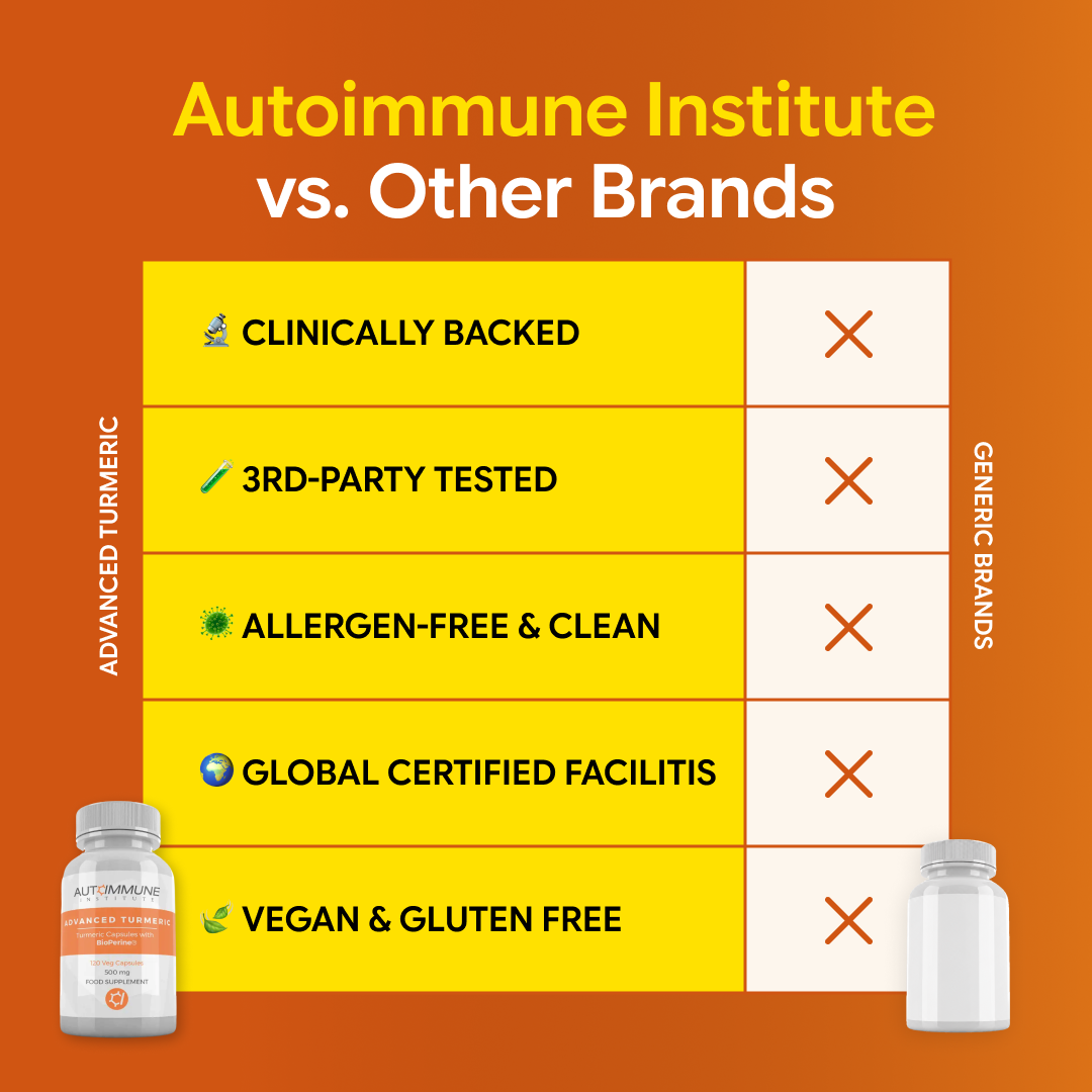 Advanced Turmeric – PDP Test - Autoimmune Institute