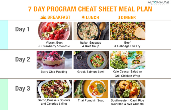 (Ebook) 7 day meal plan & recipes - Autoimmune Institute