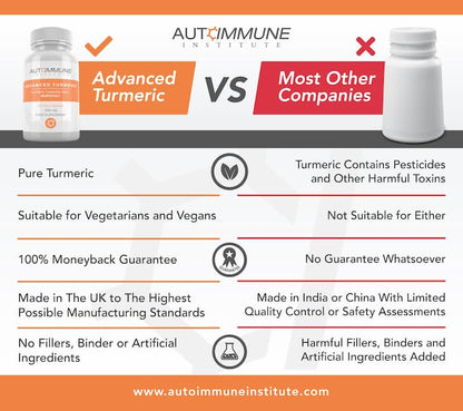 Special Offer - 3 Pots of Advanced Turmeric (Triple Pack) - Turmeric / Curcumin with Bioperine (Black Pepper) - Autoimmune Institute